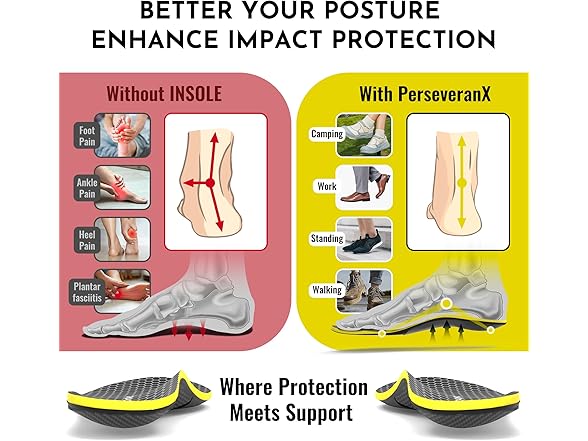 PerseveranX NASA Grade Plantar