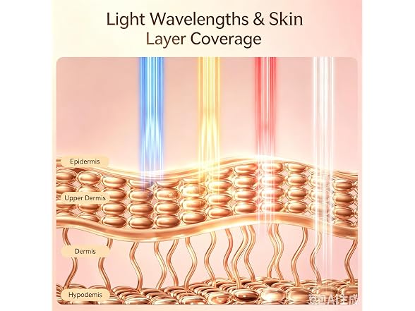 Red Light Therapy Mask for Face and Neck