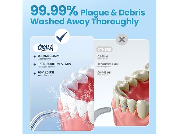 OKALA Cordless Water Flosser