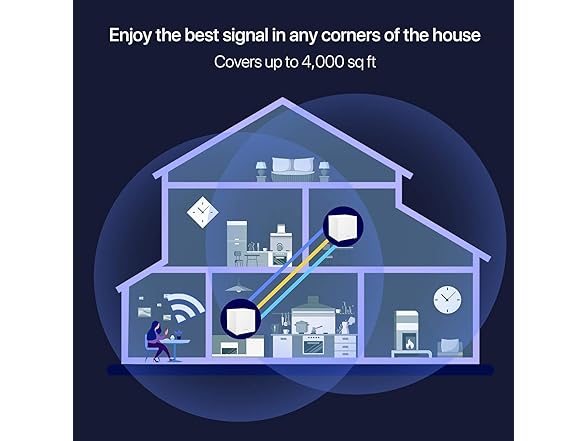 Tenda Nova Mesh Wi-Fi System MW12 (2-Pack)