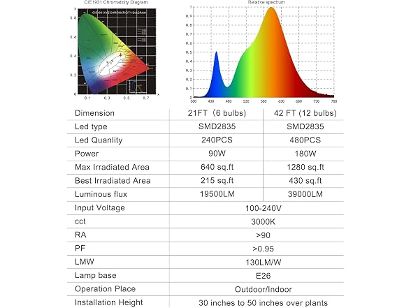 PuxiGrow outdoor LED light
