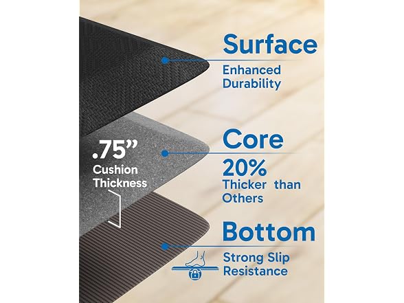 Kitchen Mats For Floor,3/4 Inch