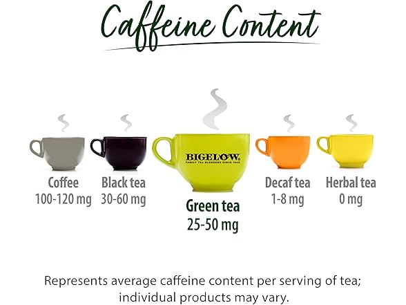 Bigelow Tea Bigelow Tea Classic Green Tea, Caffeinat