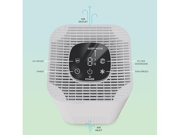 VP-130 HEPA+H13 Air Purifier, 280 sq. ft