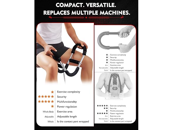 Twister Adjustable Arm Exerciser