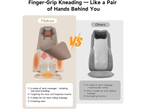 Flekzo Shiatsu Back Massager Chair Pad