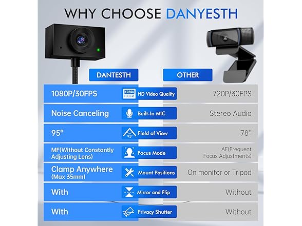 Eye Contact Webcam with Microphone for PC
