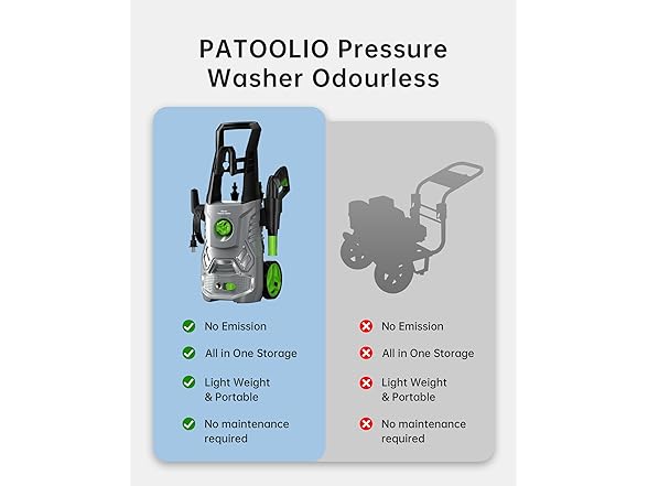 Patoolio Power Pressure Washer