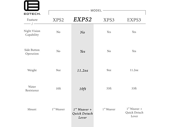 EOTECH EXPS2 Holographic Weapon Sight