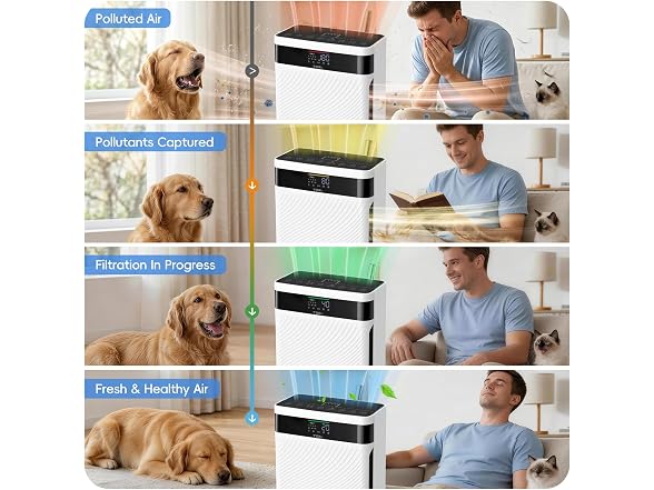 TER Air Air Purifier for Home Pets
