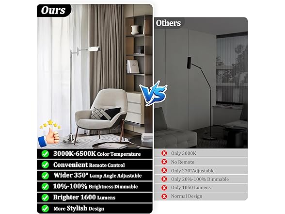 Bairth Dimmable Pharmacy Floor Lamp