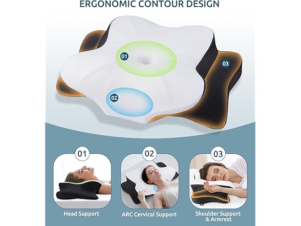 FAIORD Neck Pillow for Neck & Shoulder