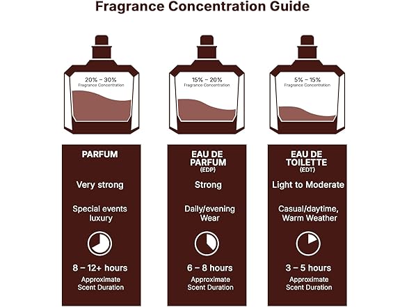 Lattafa Asad Bourbon for Unisex Eau de Parfum, 100-mL