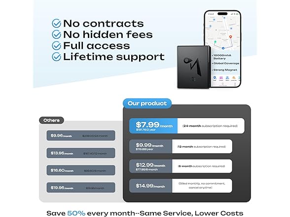 CXK GPS Tracker for Vehicles