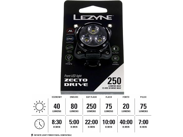 Lezyne Zecto Drive Front Bike