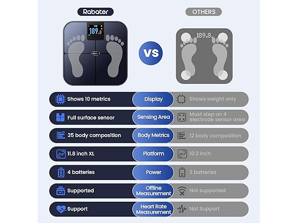 Digital Bathroom Scale