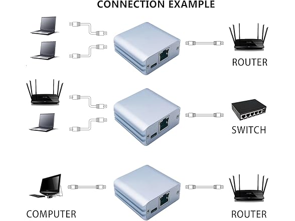 Aoaizue RJ45 Ethernet Splitter Adapter