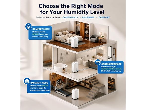 Boglvr Dehumidifiers for Home