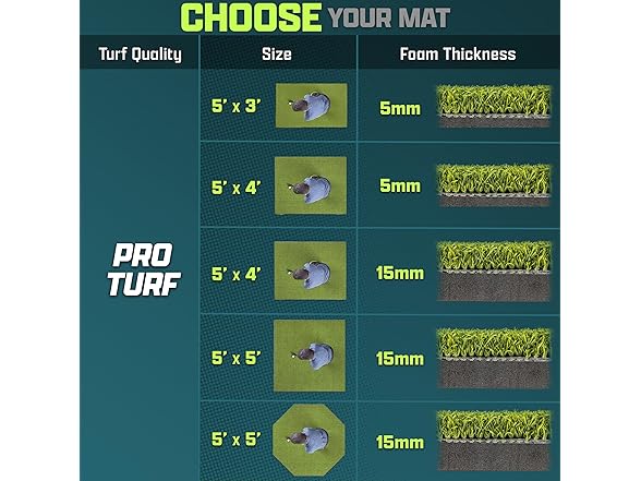 GoSports Golf Hitting Mat PRO 5x3 ft 5 mm