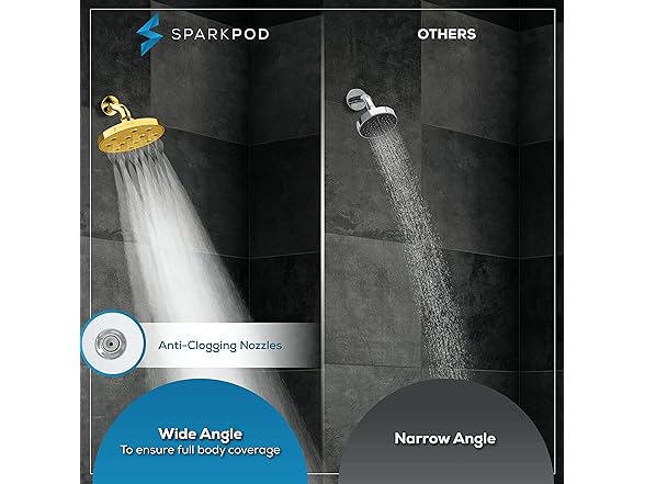High Pressure Rain Shower Head 1.8GPM