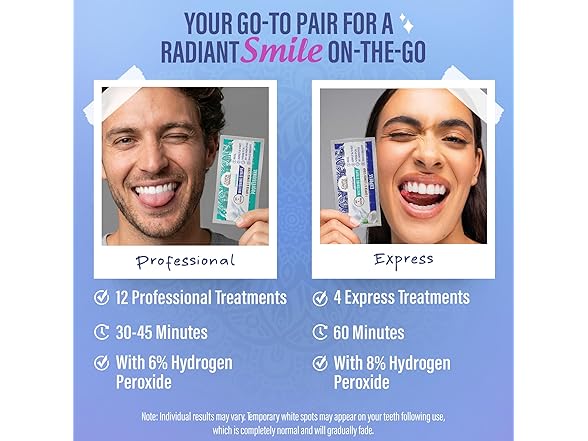 GuruNanda Teeth Whitening Strips 16 Day Kit