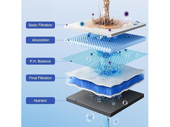 25 Stages Shower Filter with 3 Cores