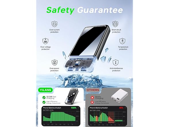 YILANS Portable Charger Power Bank - Gallery 8