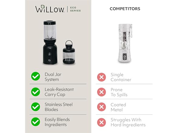 WILLOW Eco Series Warrior Blender