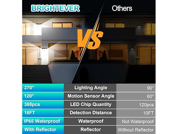 Brightever Solar Outdoor Lights, 4000LM 388 LEDs Motion Sensor