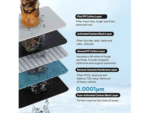 AWater1 Reverse Osmosis System