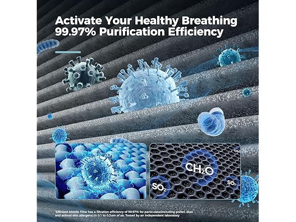 AROEVE BC078125050020 Air Purifiers