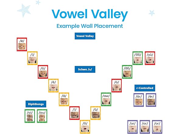 hand2mind Sound Wall Classroom Phonics Kit