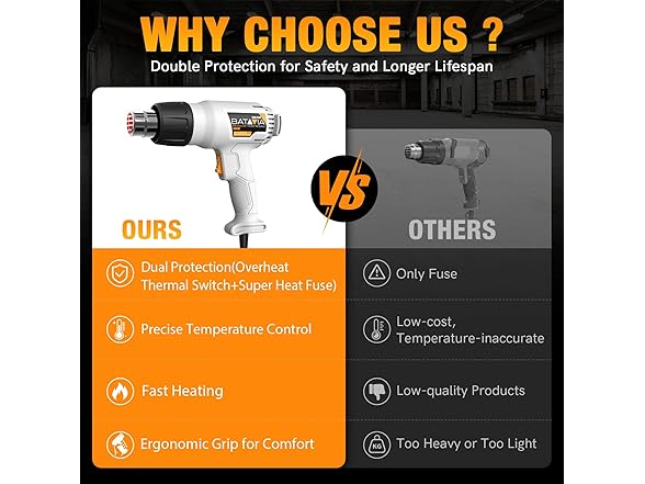 Batavia heat gun