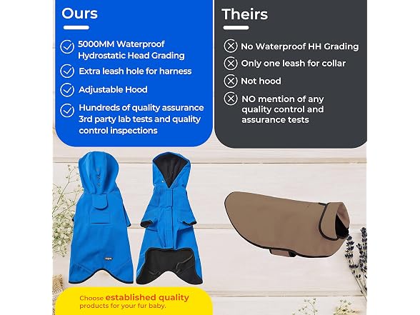 Blueberry Pet 2023 New 24" Waterproof Dog So