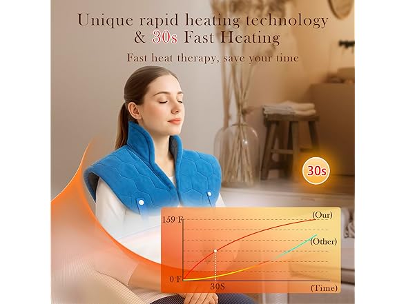 Fast Heating Pad for Neck/Shoulders/Back