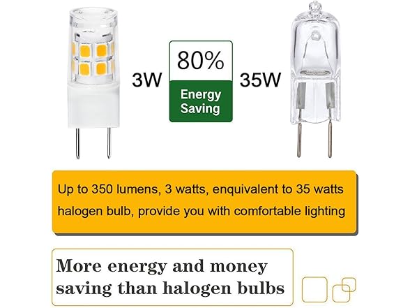 ETHT G8 LED Light Bulb 2.5 Watts