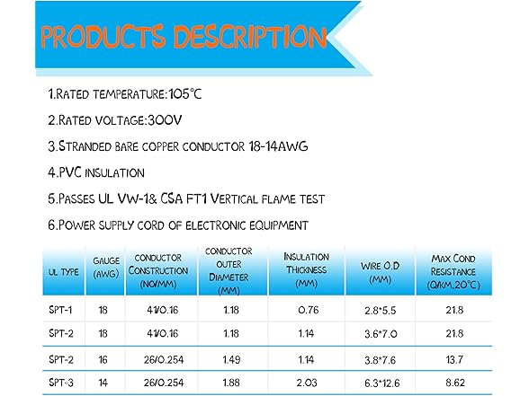 18 Gauge 2 Conductor Transparency Wire