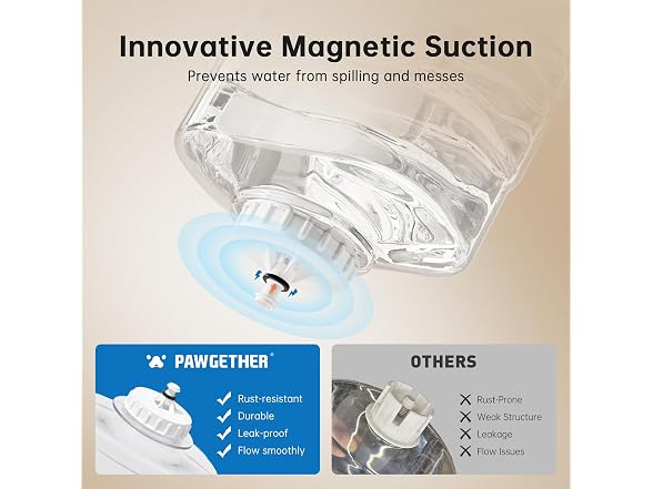 PAWGETHER Gravity Pet Water Dispenser