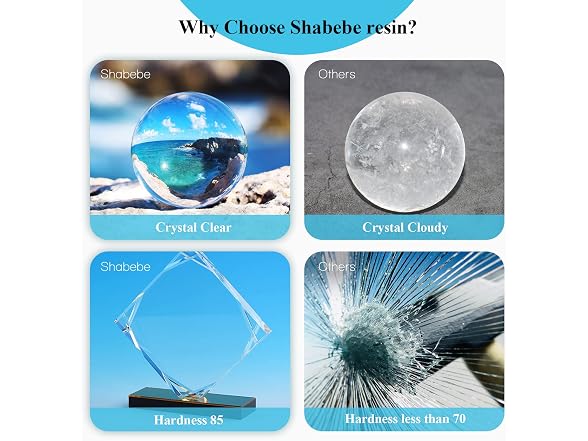 Shabebe Epoxy Resin, 64OZ