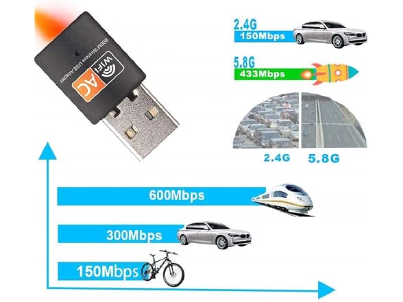 DWS USB WiFi Adapter, AC600 Mbps Dual Band