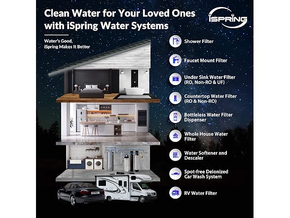 iSpring FC25B 20" x 4.5" Whole House Water Filter