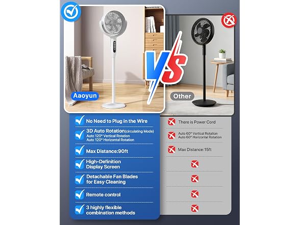 Aaoyun PFD9 Rechargeable Pedestal Fan with Remote