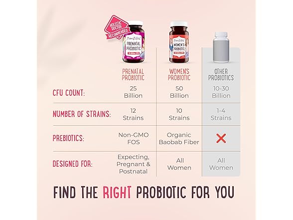 Mama Natural Prenatal Probiotics 25 Billion CFU