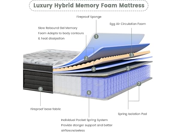 PECHINOU 12 Inch King Size Mattress