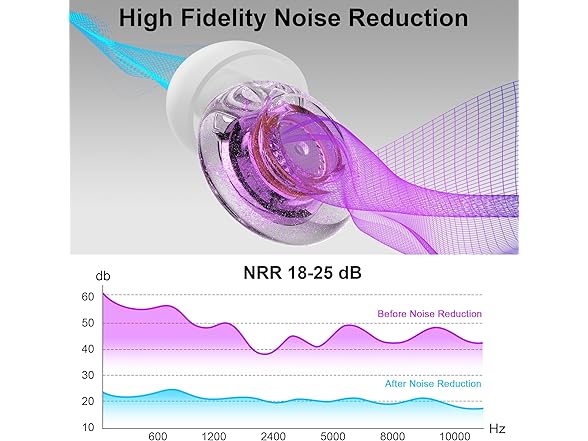 Ear Plugs for Concerts, 2 Pack High Fidelity Ear Plugs