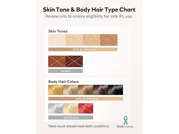 LYSMOSKI LYSMOSKI Laser Hair Removal for Women an