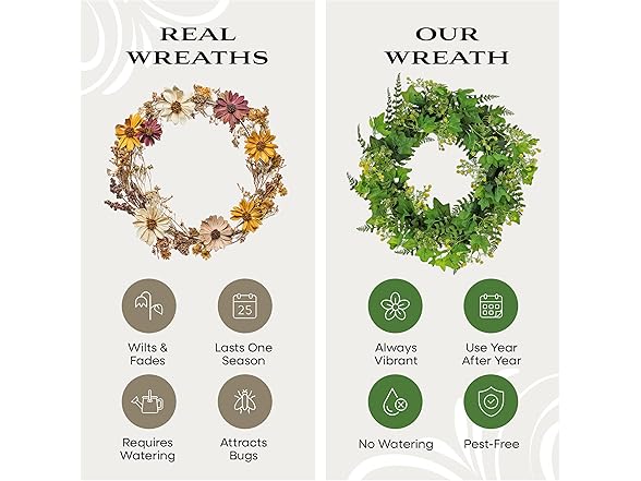National Tree Company 24" Artificial Spring Wreath with Ivy
