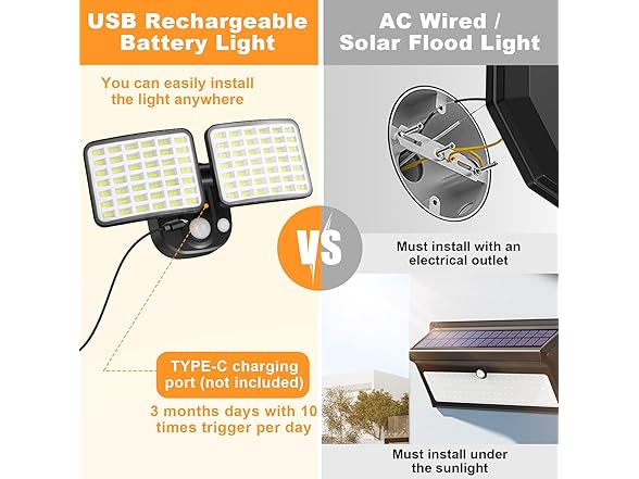 YTKIH Rechargeable Battery Motion Light