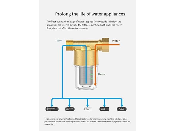 Zwsqq Sediment water filter Water pipe  