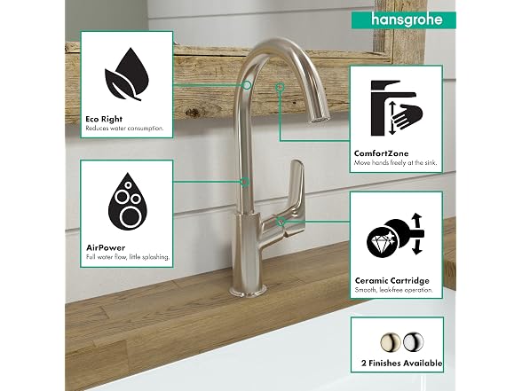 hansgrohe Logis Modern Low Flow Water Saving 1-Handle